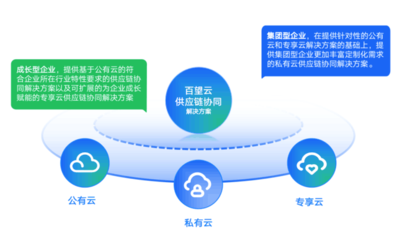 數電票時代,企業如何與供應商實現高效對賬協同?