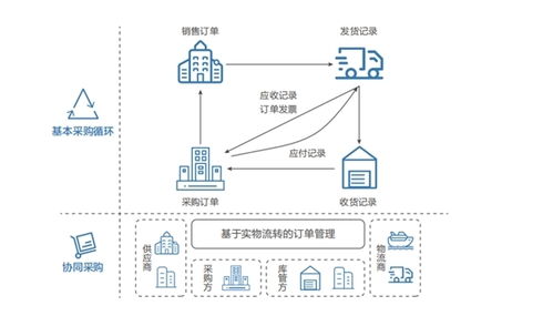 聯(lián)想自研智能供應(yīng)鏈管理系統(tǒng) 技術(shù)驅(qū)動，賦能全鏈條升級與韌性構(gòu)建